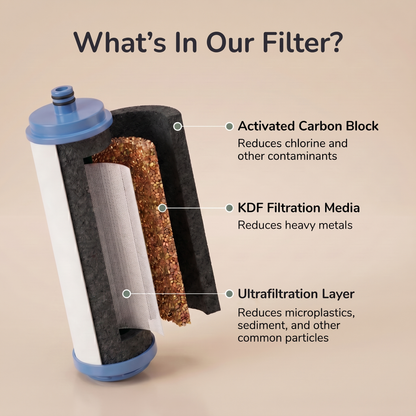 Allova Countertop Faucet Water Filter